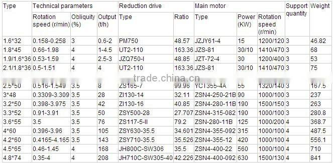 Limestone Rotary Kiln/Cement Rotary Kiln/Calcinating Kiln for Cement Production Line