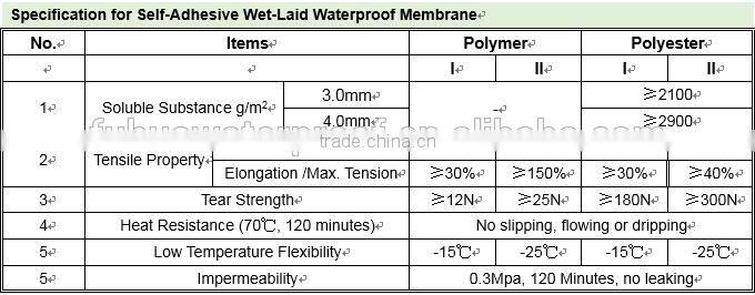 High Quality Roofing Self Adhesive Bitumen Membrane from China