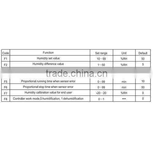 humidifier humidity controller DHC-100+