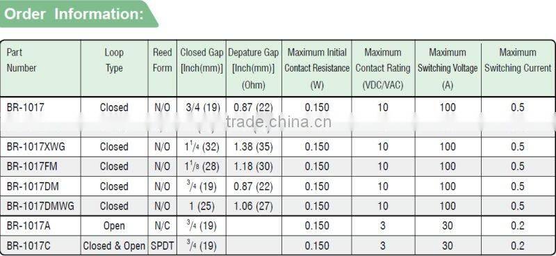 door Magnetic Contact switch BR-1017