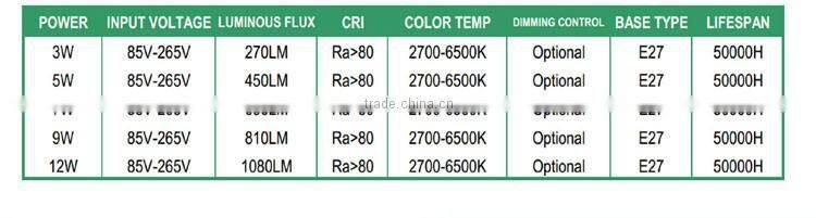 Hot sale lifx 600 lumen light e14 10w led bulb lamp