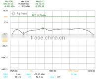 BLS3210 Benchtop ASE Light Source