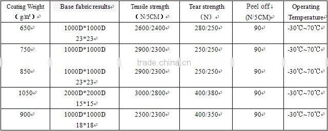 Pvc tarpaulin Tent Cloth
