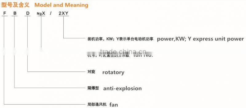 FBD Explosion-proof Disrotatory Ventilation Fan For Mining
