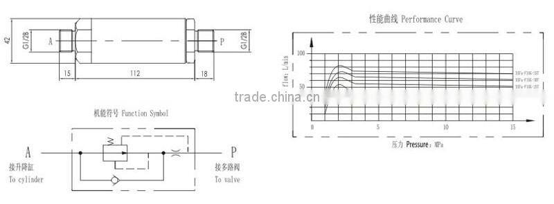 High quality XSF series forklift pressure speed limited valve for Heli TCM trucks