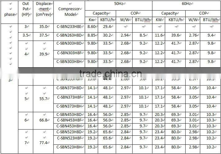 SANYO refrigerator compressor 8hp,sanyo 8hp compressor,8hp sanyo compressor C-SCP270H38B