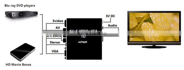 VGA to HDMI Converter Video Box 1080p AV2HDMI S-VIDEO 2 HDMI HD VIDEO CONVERTER