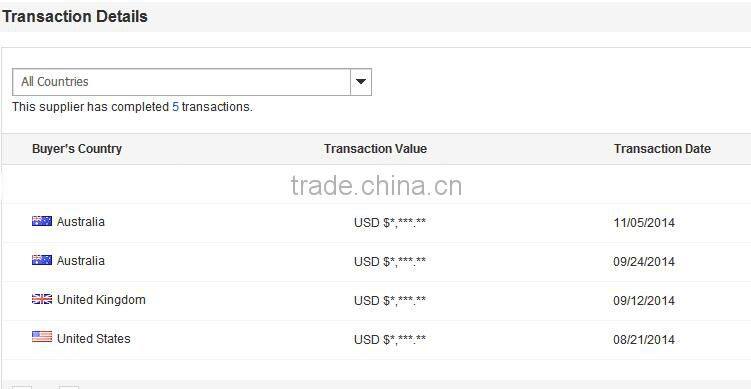 High quality Fungal Infection 1064nm Toenail long pulse laser in usa