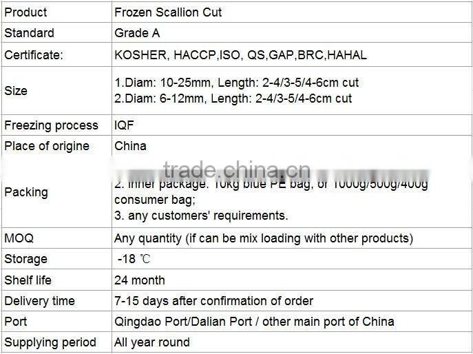 Frozen 2015 Spriing Crop Scallions