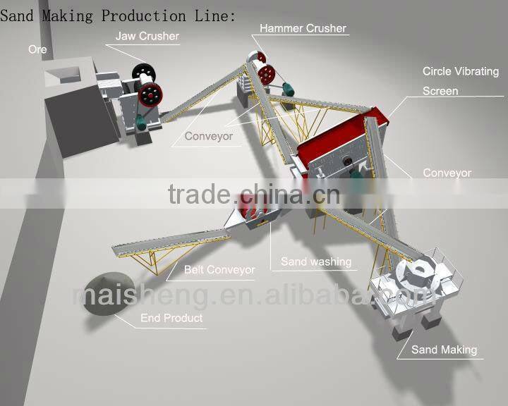 High quality River sand washing machine price