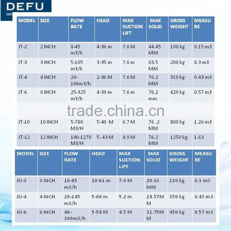 DEFU high flow electric centrifugal water pump