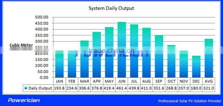 60 Ton 56 Meter 13KW Solar Pumping System for Spray Irrigation Drop Irrigation Water Tower Water Tank Supply