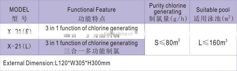 X-21 3-IN-1 Digital Saltwater hlorinator