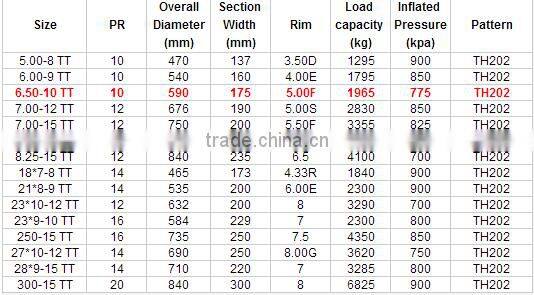 China direct factory TH202 linde bias forklift tyres industrial tyres forklift tyres 5.00-8 5.00x8