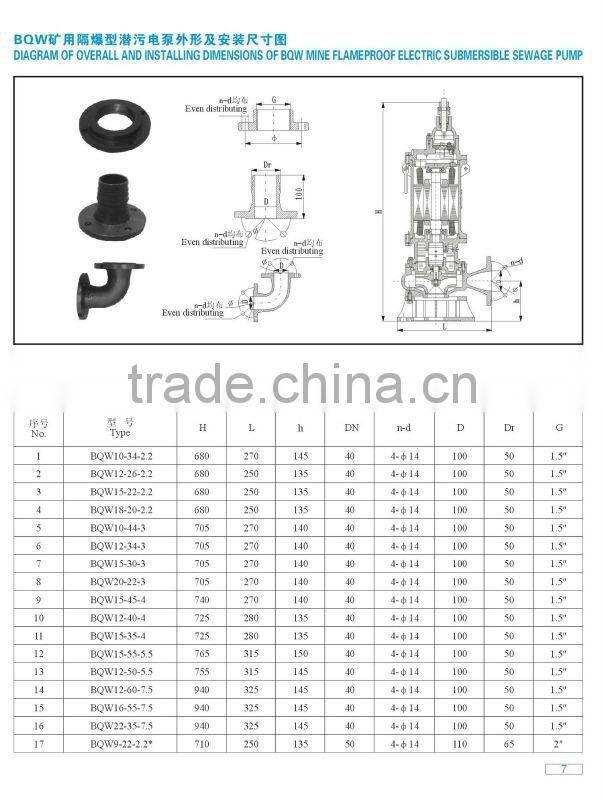 Flameproof BQW Series submersible Pump for Coal Mine