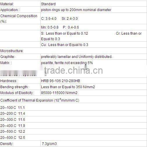 Used for Renault/RVI piston ring