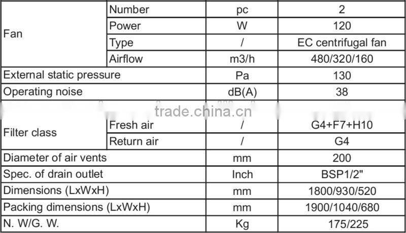 Energy recovery ventilation residential heating pump