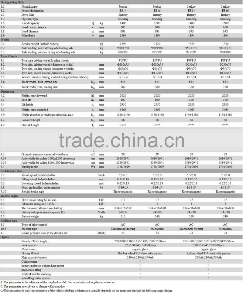 1.4T 1.6T 2T Cold storage protection -20 deg -30 deg electric stacker