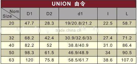 1 1 2 pvc union/PPR Union /plastic Union / PPR Union Square