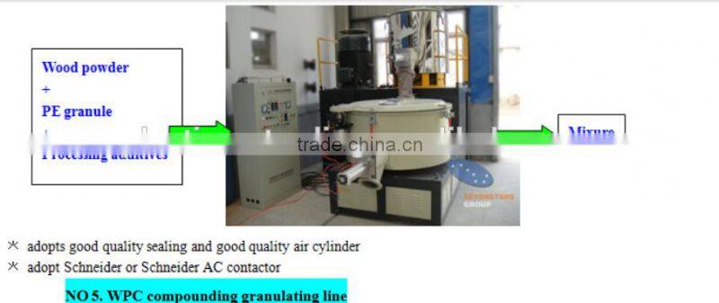 WPC door panel extrusion line/WPC window frame making line/wpc plastic door frame extrusion plant