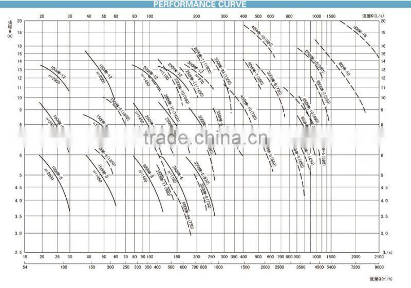 Y&L (China) Electric Motor Horizontal Irrigation Pump/Horizontal Electric Motor Water Pump/Horizontal Pump
