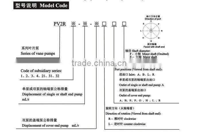 pv2r3-153 vane pump cartridge kits