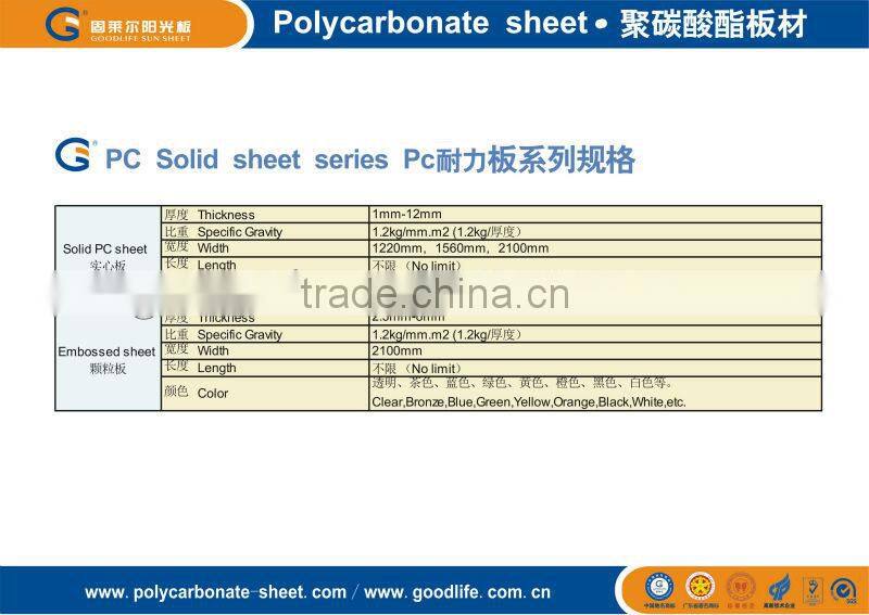 unbreakable polycarbonate roof panel 10 years guarantee