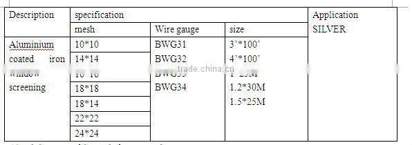 Fiberglass Sunscreen Window Net