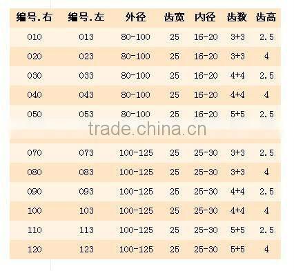 DIAMOND PLANNING CUTTER/ PCD PLANNING CUTTER