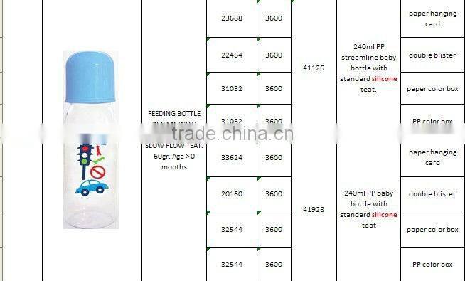 WIDE NECK EASY GRIP BABY BOTTLE