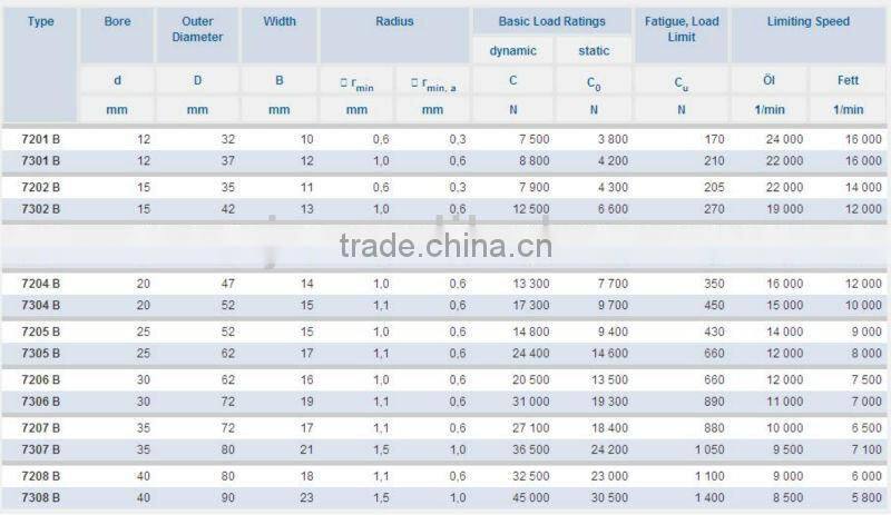 CR Angular contact ball bearings,significant axial loads