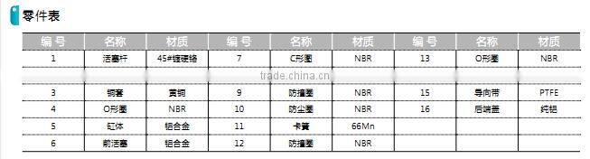 SDE Series thin pneumatic cylinder with high quality