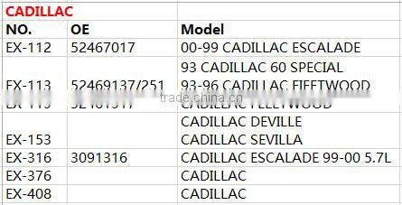 Heater Core for Cadillac 52467017