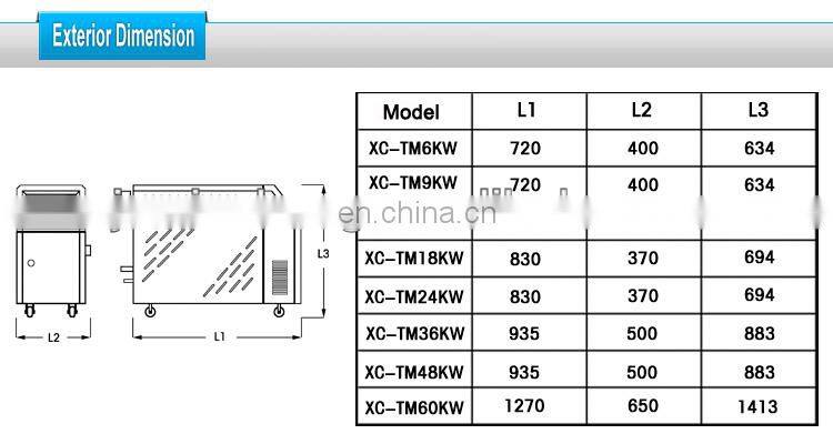 china hot sale conducting oil heater in Sweden