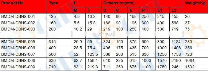 Double Bitts Mooring Casting Steel Marine Bollards
