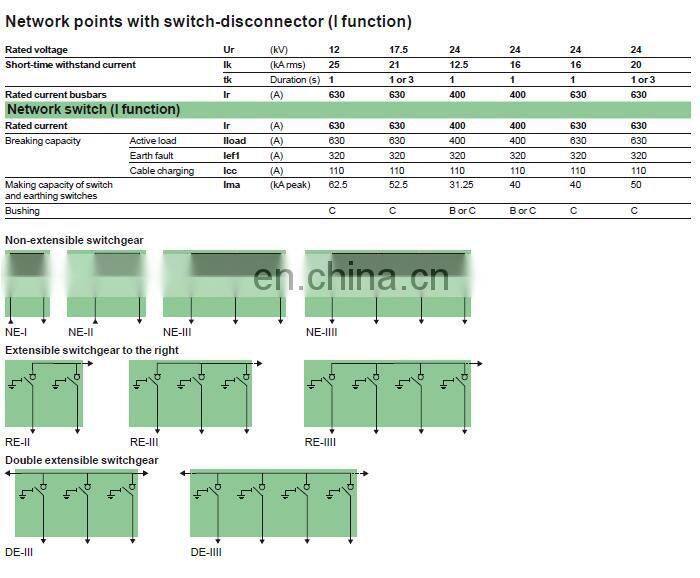 Schneider RM6-DE-Q Schneider Ring Main Unit Schneider RMU