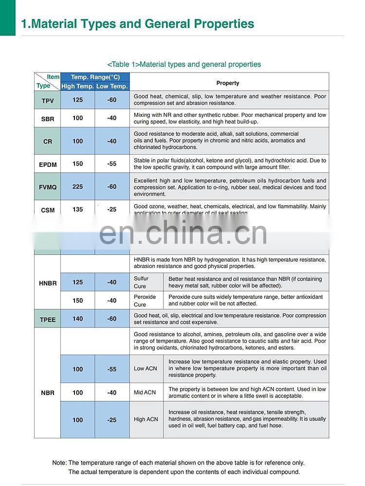 High Quality Pump Shaft NBR FKM EPDM Silicone Rubber O-Ring Seal Custom Gasoline Resistant Rubber O Ring