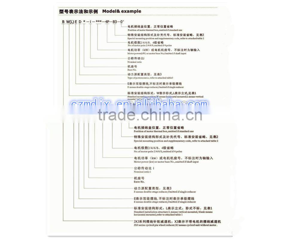 Cycloidal pinwheel reducer with electric motor for wind generator