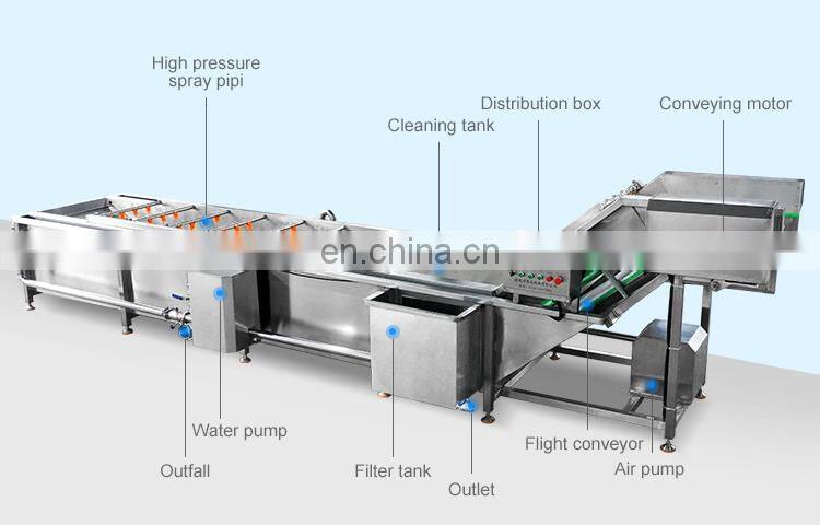 Automatic Vegetable Fruit washing line fruit vegetable processing machine automatic fruit washing air dryer processing line
