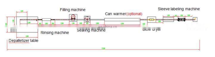 Automatic linear type aluminum can filling sealing machine line