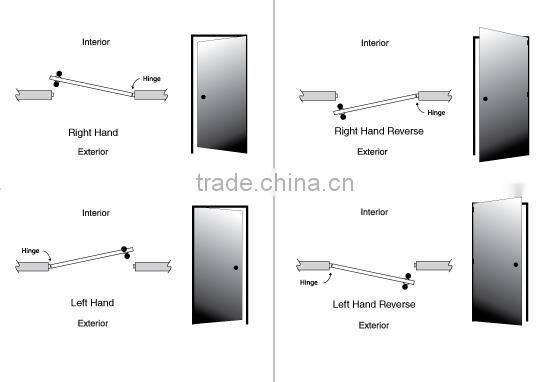 Key card lock for Hotel room