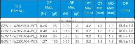 Waterproof Micro Switch,Watertight Miniature Snap Action Switch