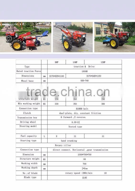 HOT SALE WEITUO brand 12hp walking tractor power tiller price