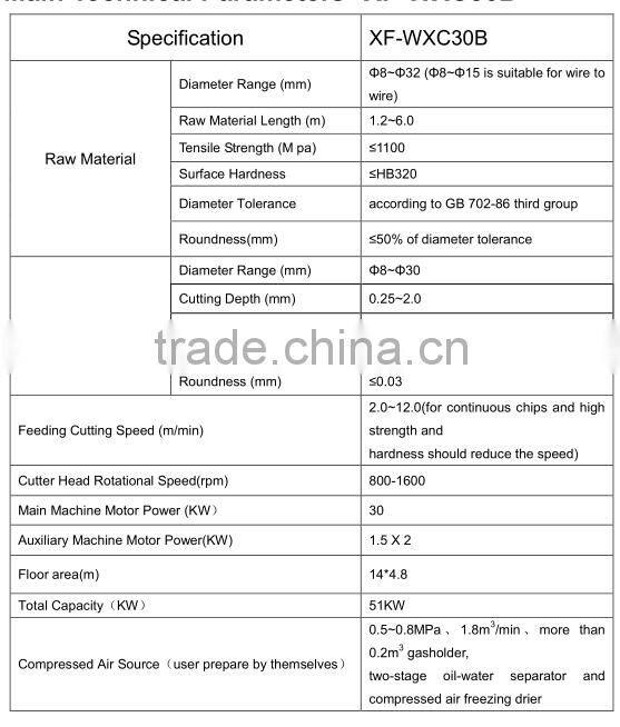 Pipe and tube peeling machine