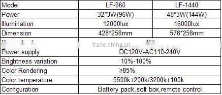 LF series High Power Photo vedio light, led lighting,panel light