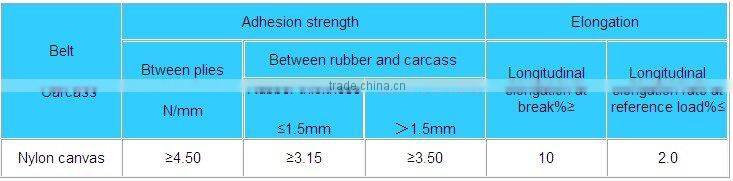 multi ply EP fabric rubber conveyor belt