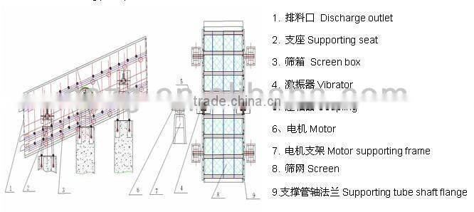 vibrating screen vibrating screen price vibrating screen manufacturer for stone ore processing