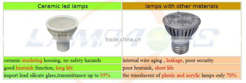 2014 new products Samsung LG lamp price amazing 220v e27 plastic led bulb lighting