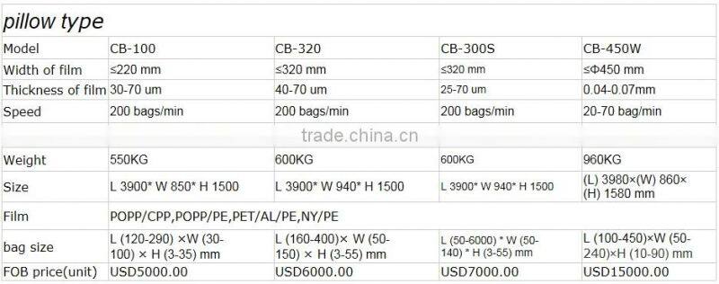 Fully Automatic Screw Packing Machine