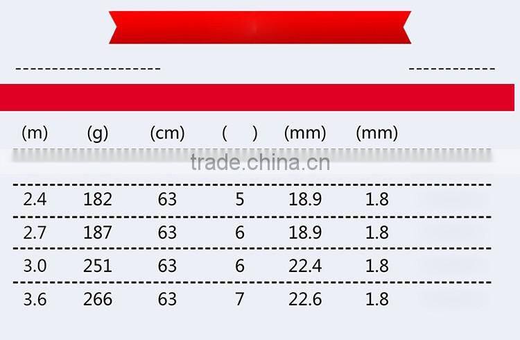 Superhard 99% Carbon Quality Gear Cast Rod Sea Rod 2.1 / 2.4 / 2.7 / 3.0 / 3.6M Fishing Rod Fishing Tackle